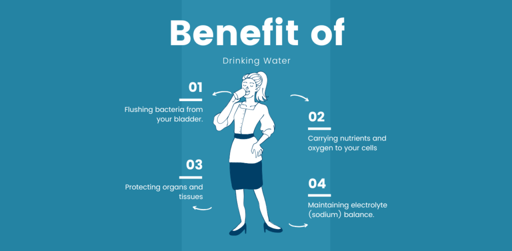 Benifits of staying hydrated