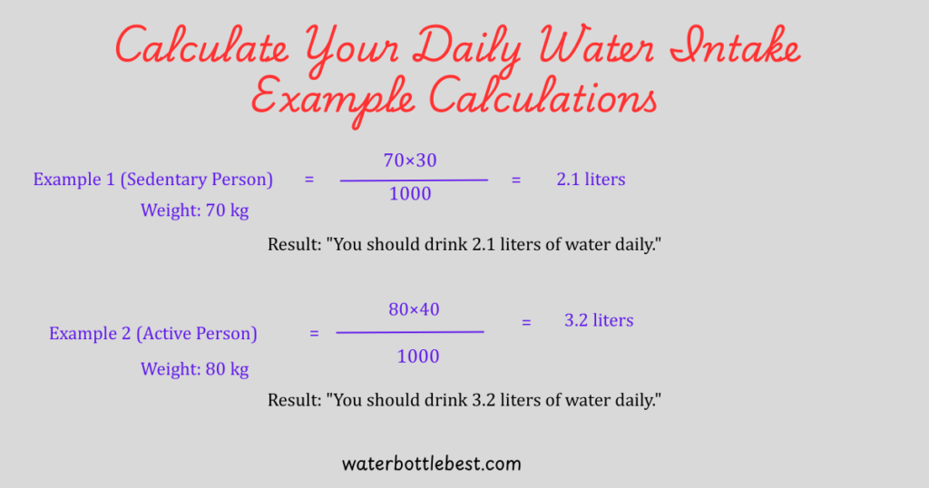 Daily water intake example calculations